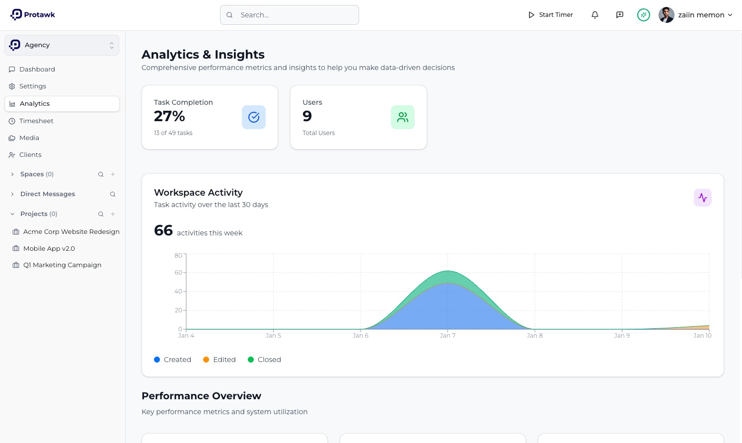 Protawk analytics — Dashboards at every plan